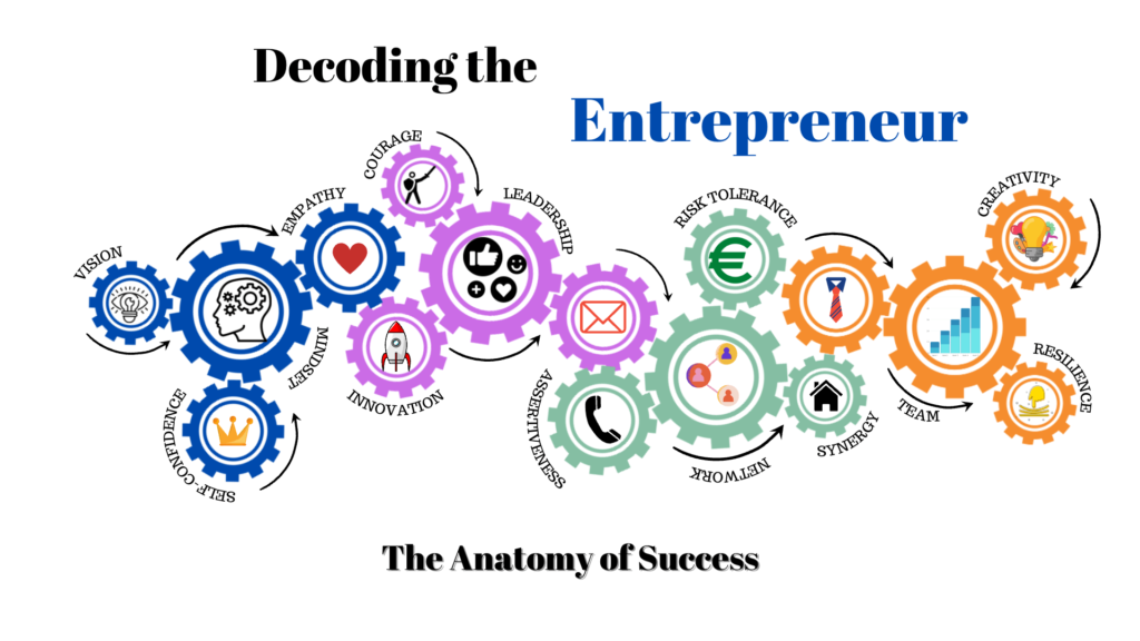 Unleash your potential to succeed Entrepreneur Incubator